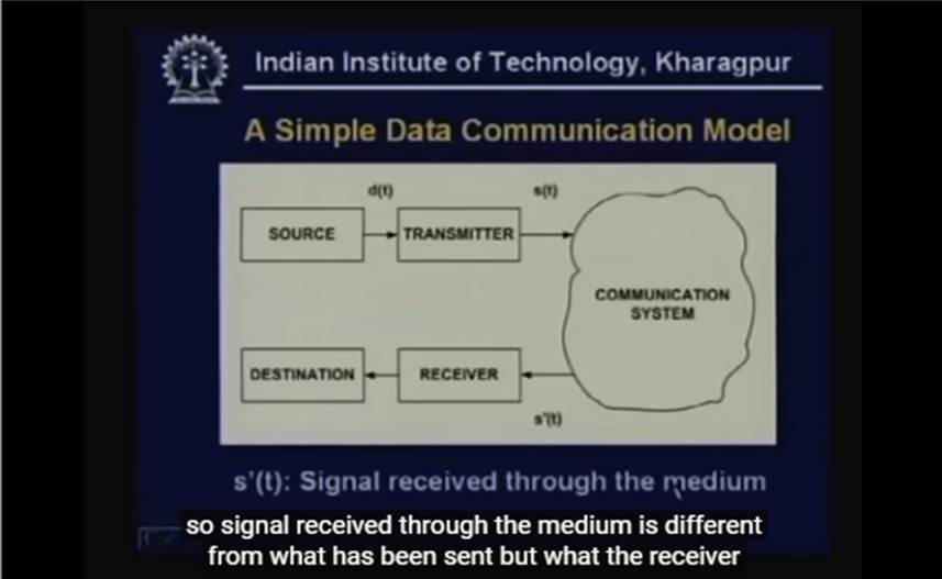 http://study.aisectonline.com/images/Lecture - 1 Introduction and Course Outline - Data Communication.jpg